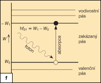 Obr. 1.