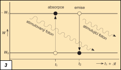 Obr. 3.