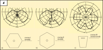 Obr. 4.