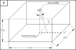 Obr. 1.