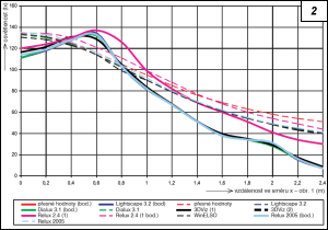 Obr. 2.