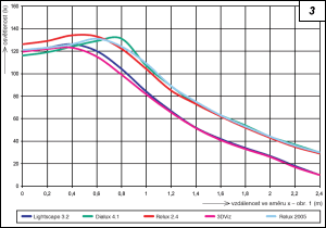 Obr. 3.