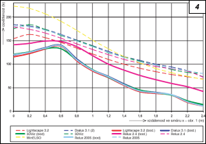 Obr. 4.