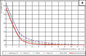 Obr. 5.