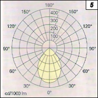 Obr. 5.