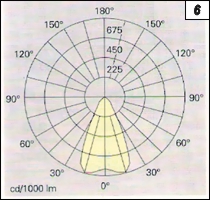 Obr. 6.