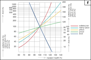 Obr. 1.