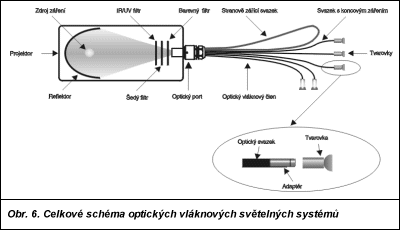 Obr. 6.