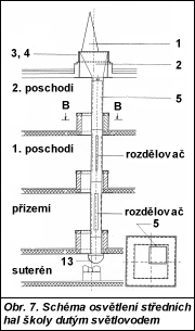 Obr. 7.