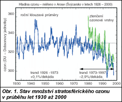 Obr. 1.