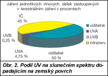 Obr. 2.