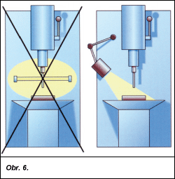 Obr. 6.