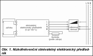 Obr. 1.