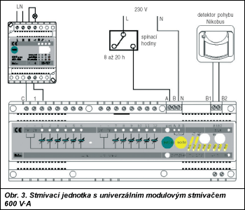 Obr. 3.