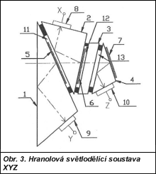 Obr. 3.