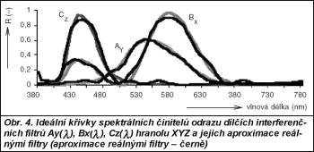 Obr. 2.