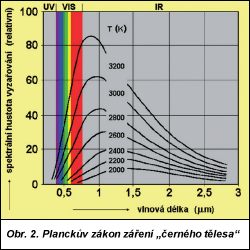 Obr. 2.