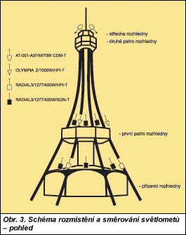 Obr. 3.