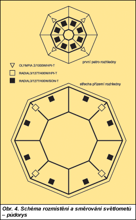 Obr. 4.