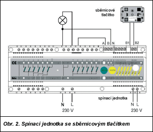 Obr. 2.