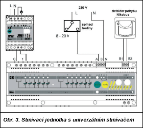 Obr. 3.