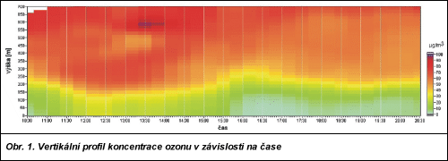 Obr. 1.