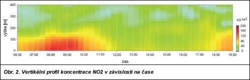 Obr. 2.