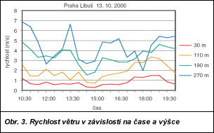 Obr. 3.