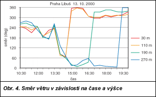 Obr. 4.