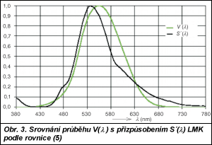 Obr. 3.