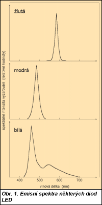 Obr. 1.