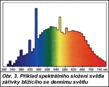 Obr. 3.