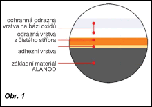 Obr. 1.