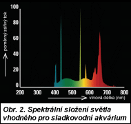 Obr. 2.