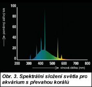 Obr. 3.