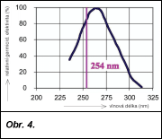 Obr. 4.