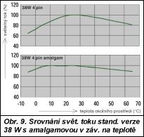 Obr. 9.