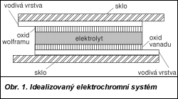 Obr. 1.