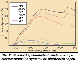 Obr. 2.