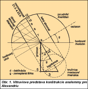 Obr. 1.