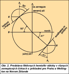 Obr. 2.