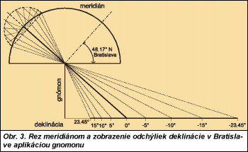 Obr. 3.