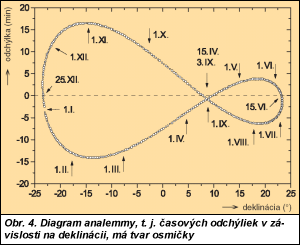 Obr. 4.