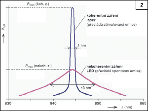 Obr. 2.