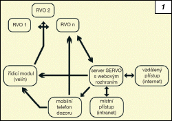 Obr. 1.