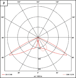 Obr. 3.