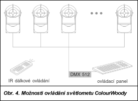 Obr. 4.