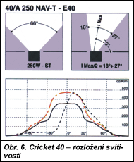 Obr. 6.