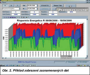 Obr. 2.