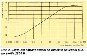 Obr. 2.